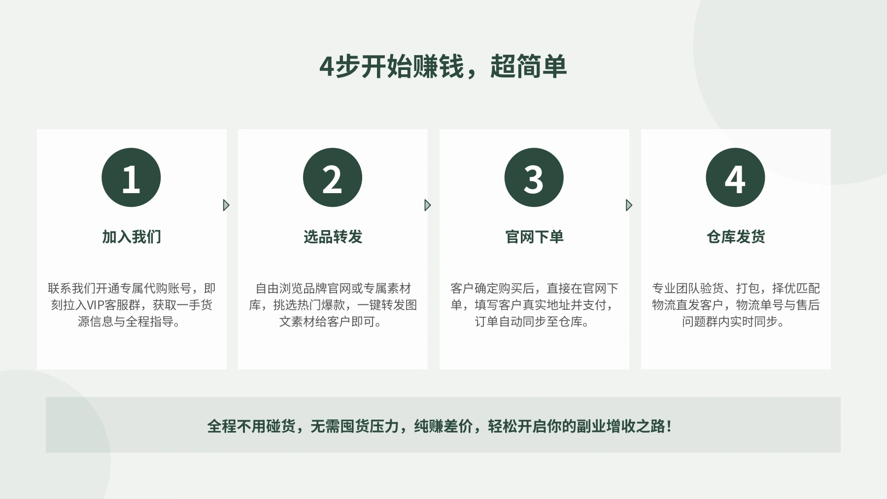 一起淘代购合作招商手册，第 10 页