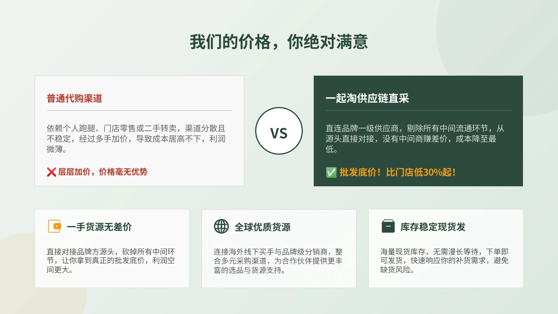 一起淘代购合作招商手册，第 5 页
